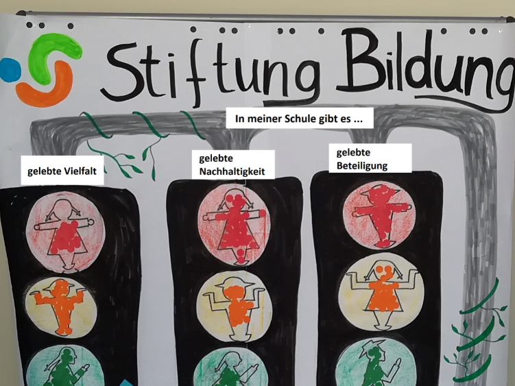 Mit Klebepunkten haben Teilnehmende auf einer Tafel gezeigt, wie es um die Mitsprache und andere Themen an ihrer Schule steht