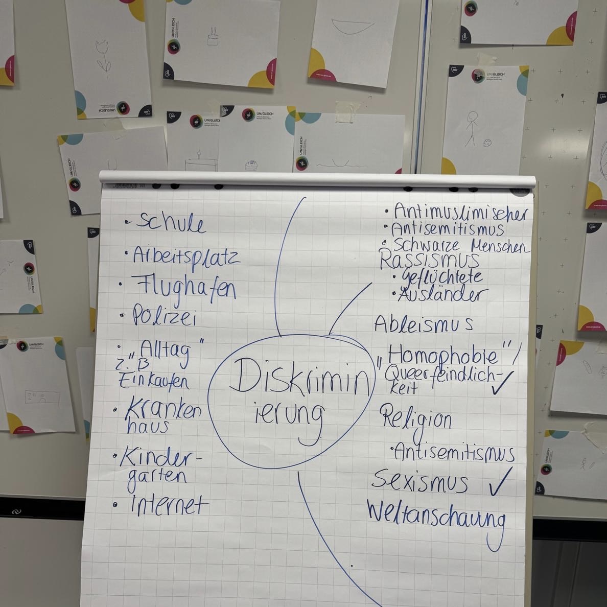 Ein Sheet mit Handschrift zu Thema Diskriminierung