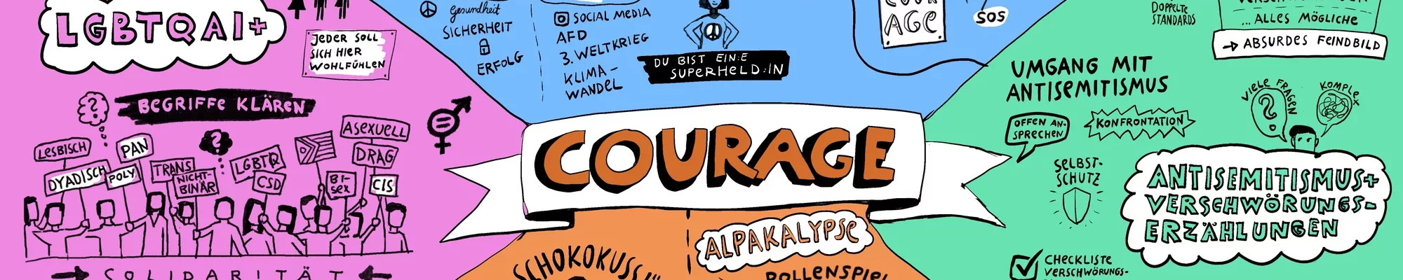 Projekt "Gymnasium zeigt Courage" - Nominiert für den Förderpreis 2024 - Slide
