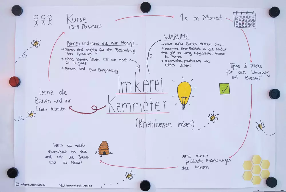 Projekt Imkerei Kemmeter - youstartN 2