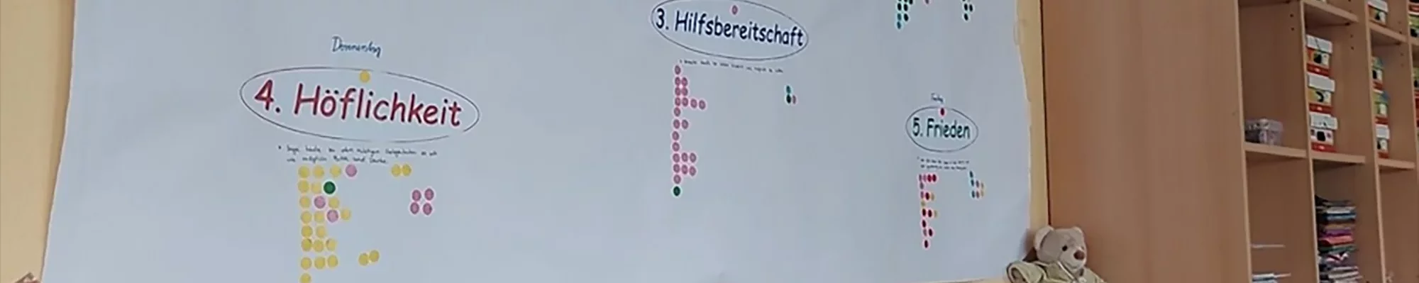 Projekt "Fairwoche" - Nominiert für den Förderpreis 2024 - Slide