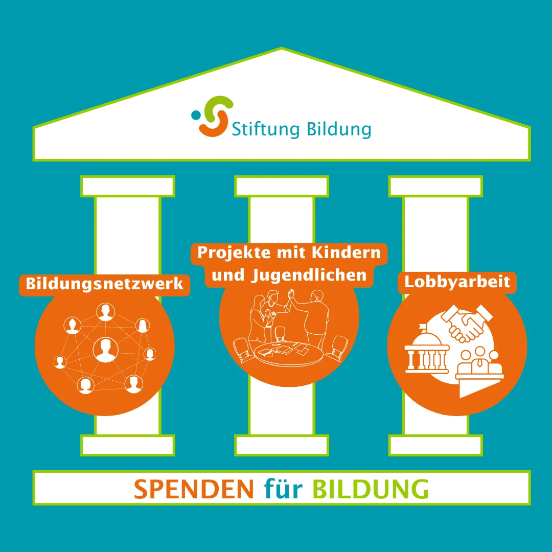 StiftungBildung_Funktionsweise Infografik zur Funktions- und Wirkweise der Stiftung Bildung in Bezug auf Kinder- und Jugendhilfe