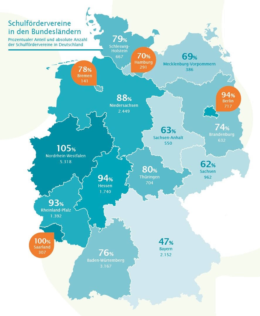 Kita- und Schulfördervereine - Verteilung der Schulfördervereine in den Bundesländern